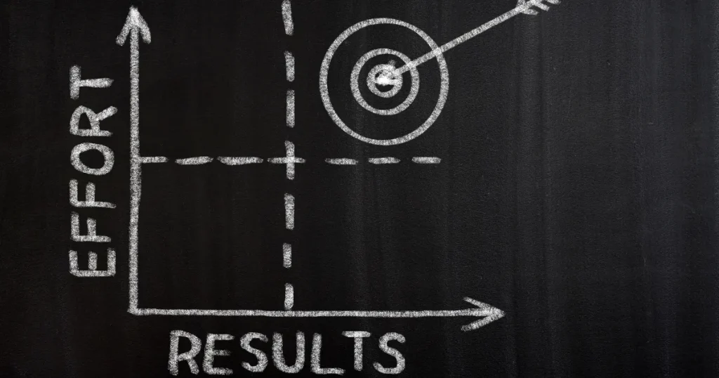 黒板に描かれたグラフ。縦軸は「EFFORT（努力）」、横軸は「RESULTS（成果）」を示し、ターゲットに向かう矢印が描かれている。