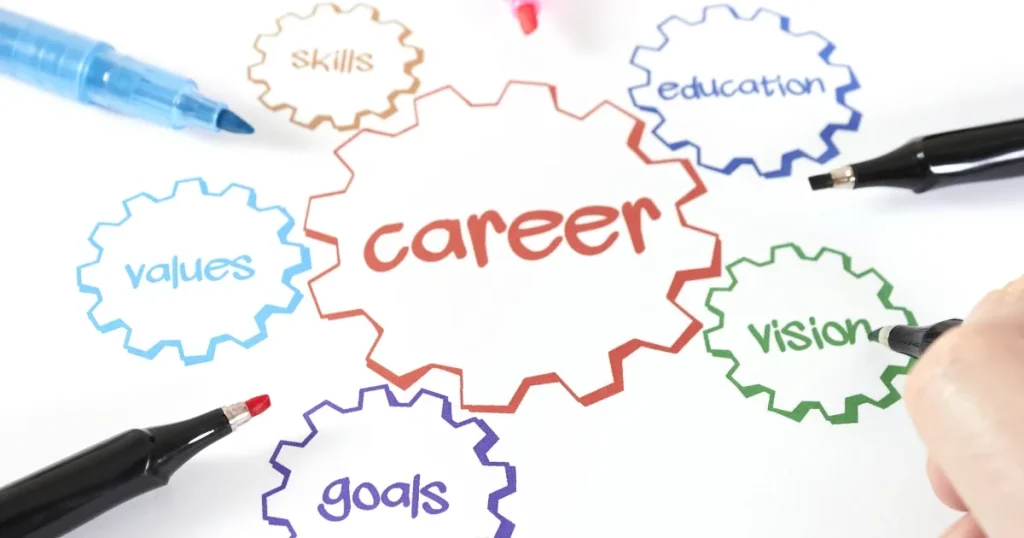 「career」を中心にskills・education・vision・goals・valuesの歯車が描かれた宅建士のキャリアパスをイメージした画像